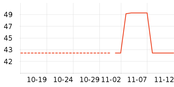 �ڽ�AOC��ʷ�۸�