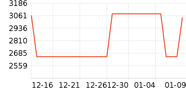 ���������/�ֱ���ʷ�۸�