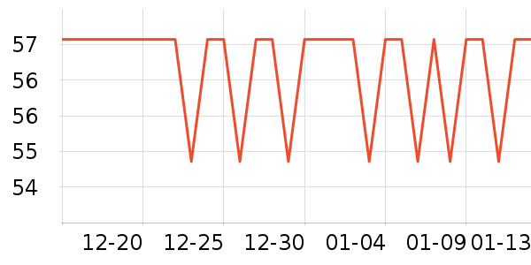 ����װ������ʷ�۸�