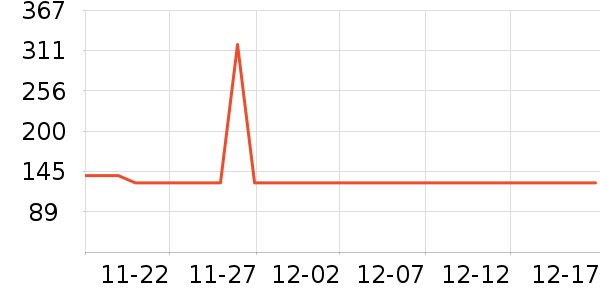 ѩ�з�Ůʿ�޿�/���޿�/���޿���ʷ�۸�