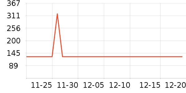 ѩ�з�Ůʿ�޿�/���޿�/���޿���ʷ�۸�