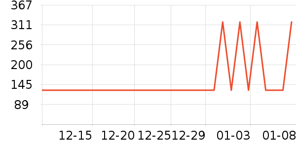 ѩ�з�Ůʿ�޿�/���޿�/���޿���ʷ�۸�