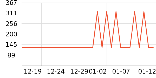 ѩ�з�Ůʿ�޿�/���޿�/���޿���ʷ�۸�