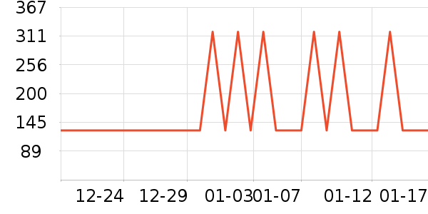 ѩ�з�Ůʿ�޿�/���޿�/���޿���ʷ�۸�