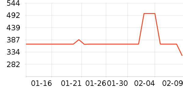 ����ȡů����ʷ�۸�