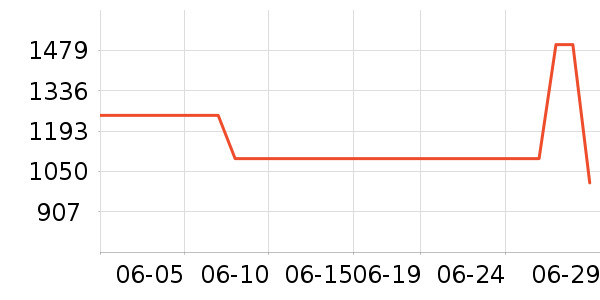 ����ϴ�»���ʷ�۸�