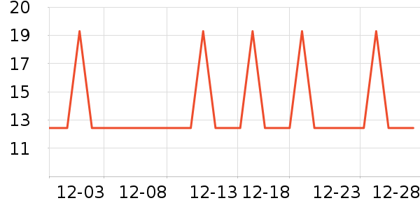 �ȱ��޸��/������ʷ�۸�