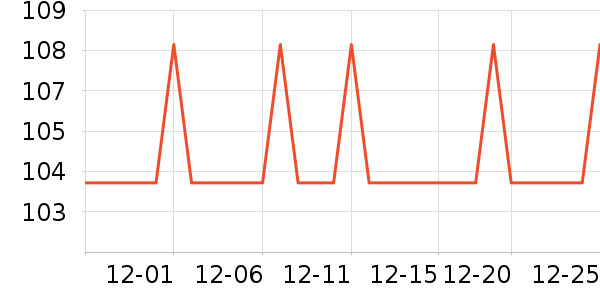 �Ź�������ʷ�۸�