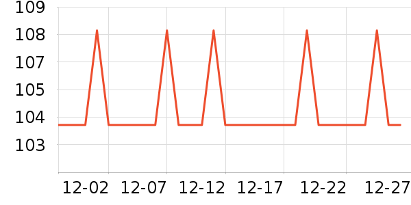 �Ź�������ʷ�۸�