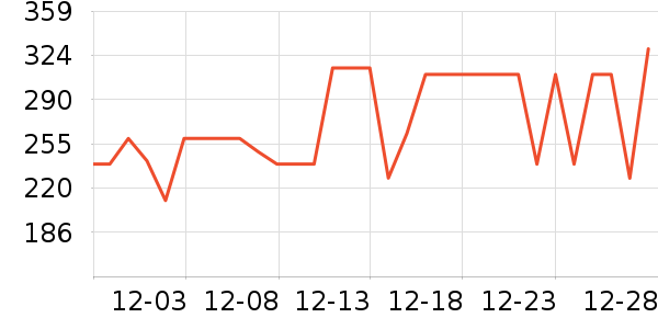 SmartGames��ͯ���������ʷ�۸�