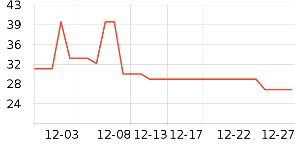 ����ţ��/��Ʒ��ʷ�۸�