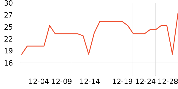 ����ţ��/��Ʒ��ʷ�۸�