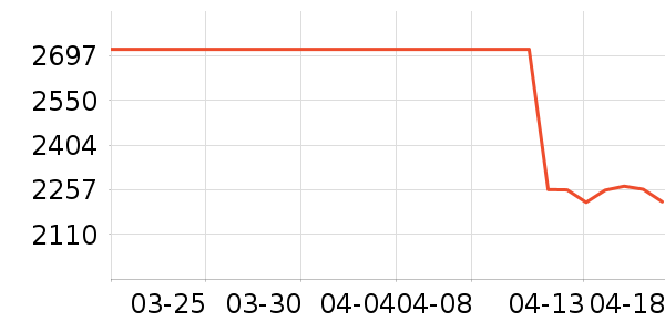 ���Ʊ��չ���ʷ�۸�