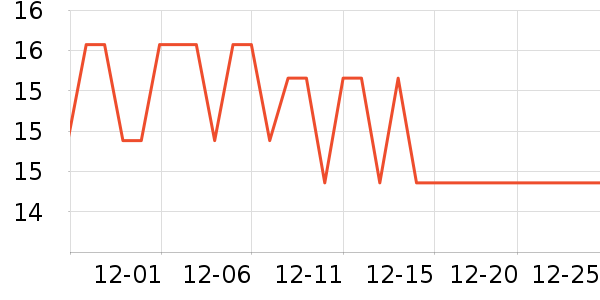 �޳���������ʷ�۸�