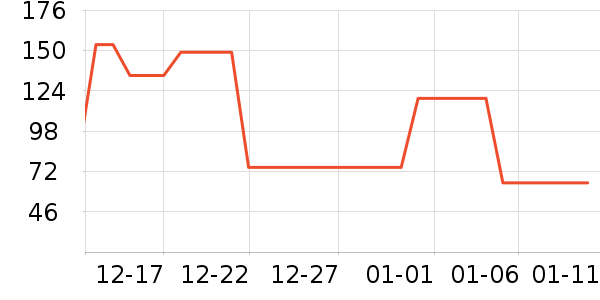 è��˯��/�Ҿӷ���װ��ʷ�۸�