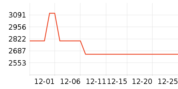 ����ϴ�»���ʷ�۸�