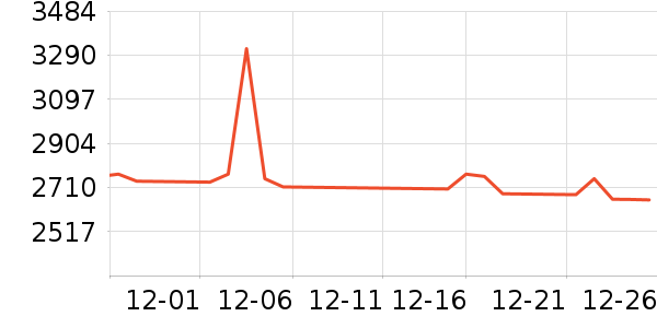 ���Ʊ��չ���ʷ�۸�