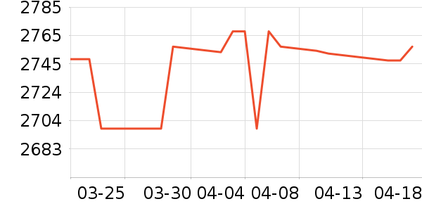 ���Ʊ��չ���ʷ�۸�