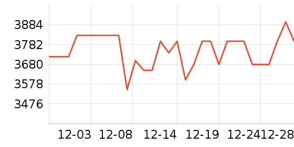 ���ĵ�������ʷ�۸�