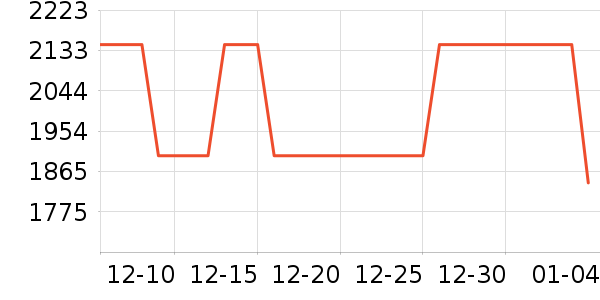 XBOX������Ϸ�豸��ʷ�۸�