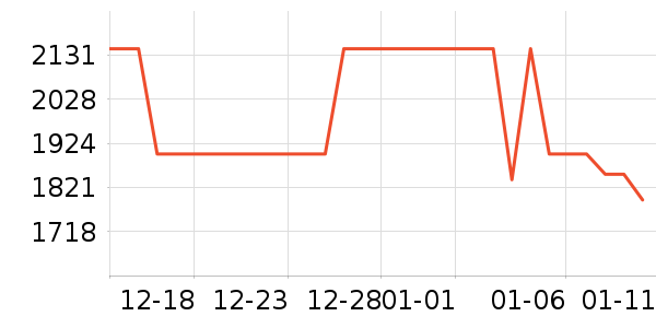 XBOX������Ϸ�豸��ʷ�۸�