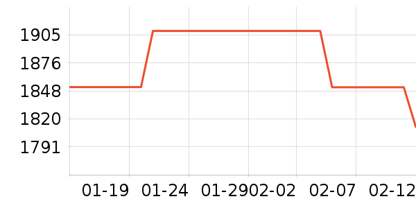 XBOX������Ϸ�豸��ʷ�۸�