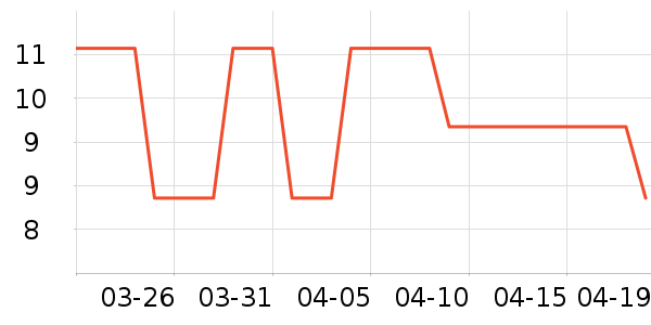 �����ó���������ʷ�۸�