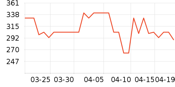 ���˷������۾���ʷ�۸�