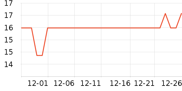 ��ζ������ʷ�۸�