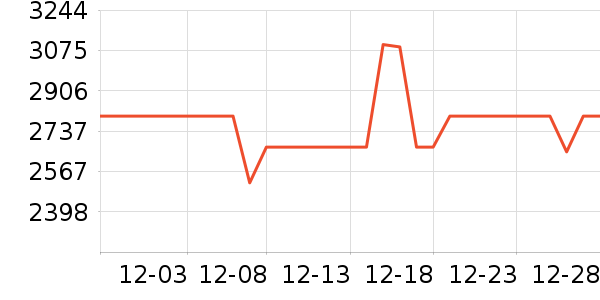 ������ˮ����ʷ�۸�