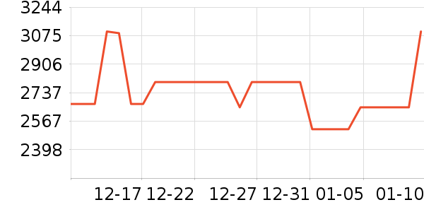 ������ˮ����ʷ�۸�