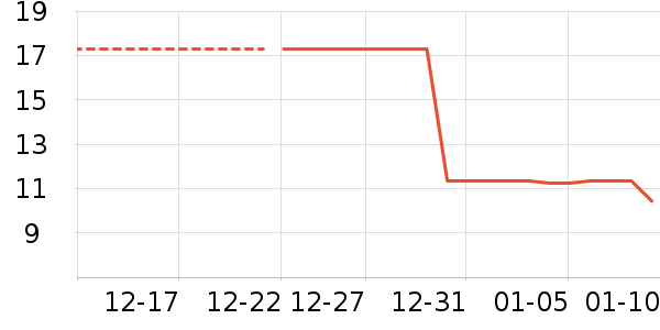 ������ʷ�۸�