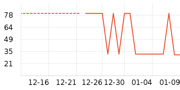 ��������ʷ�۸�