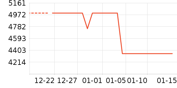 �Կ���ʷ�۸�