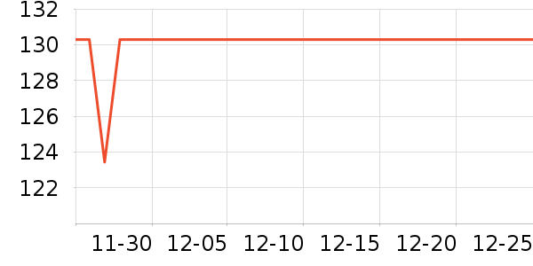 �ղ������º���ʷ�۸�