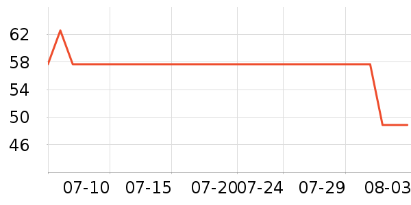 ��ʿ��ԡ¶��ʷ�۸�