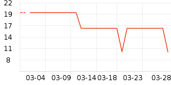 ����ӡ��ֽ��ʷ�۸�