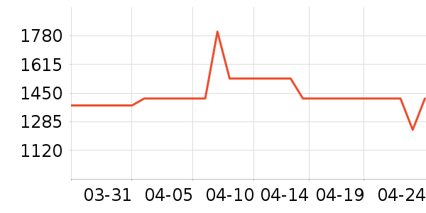 �µ���ϴЬ����ʷ�۸�