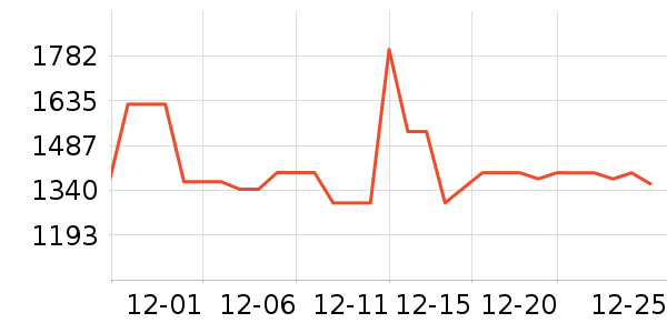 �µ���ϴЬ����ʷ�۸�