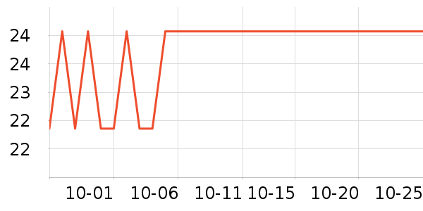 ��ɼ���������ʷ�۸�