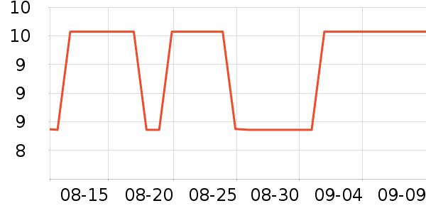 ���ֶ������ʷ�۸�