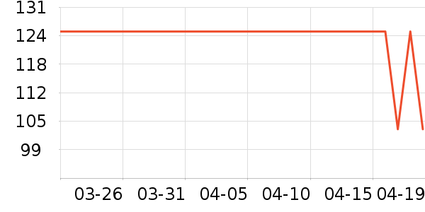 OECEŮʽ������ʷ�۸�