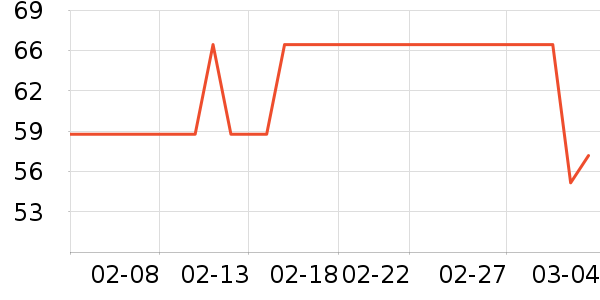 �����˶�������ʷ�۸�