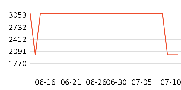 ʯͷϴ�»���ʷ�۸�