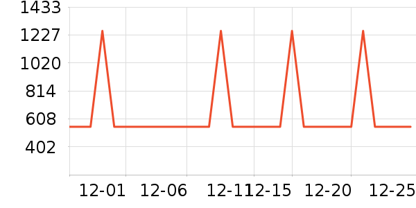 ��Ϊ����������ʷ�۸�