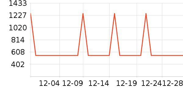 ��Ϊ����������ʷ�۸�