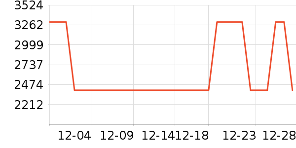 �������̻���ʷ�۸�