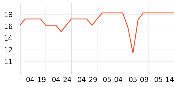 OATLY������ʷ�۸�