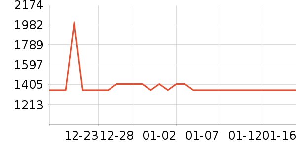 ˫���˹�����װ��ʷ�۸�