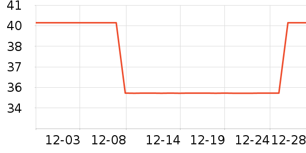 ������Ⱦ��/�̷�/������ʷ�۸�